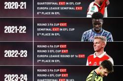 阿森纳小胜晋级，险而又险的简单介绍